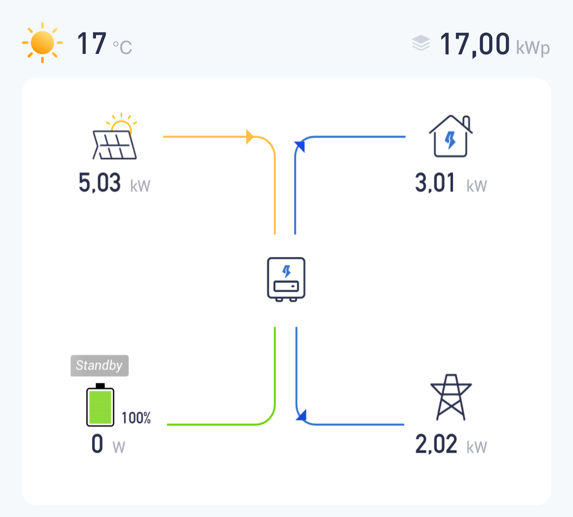 Jetzt im März gibts den Quellcode schon wieder mit 100% Sonnenstrom